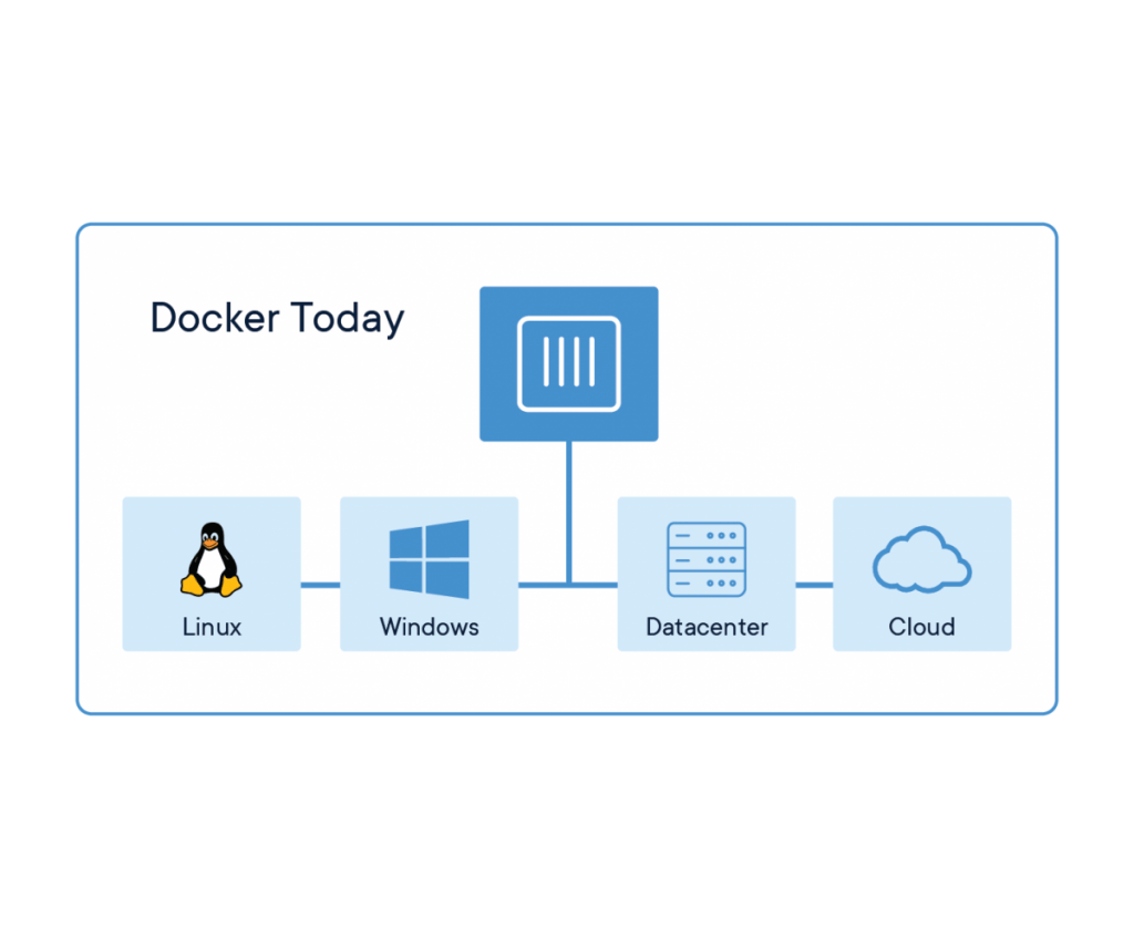 monacostardesign Access Docker Container From Host