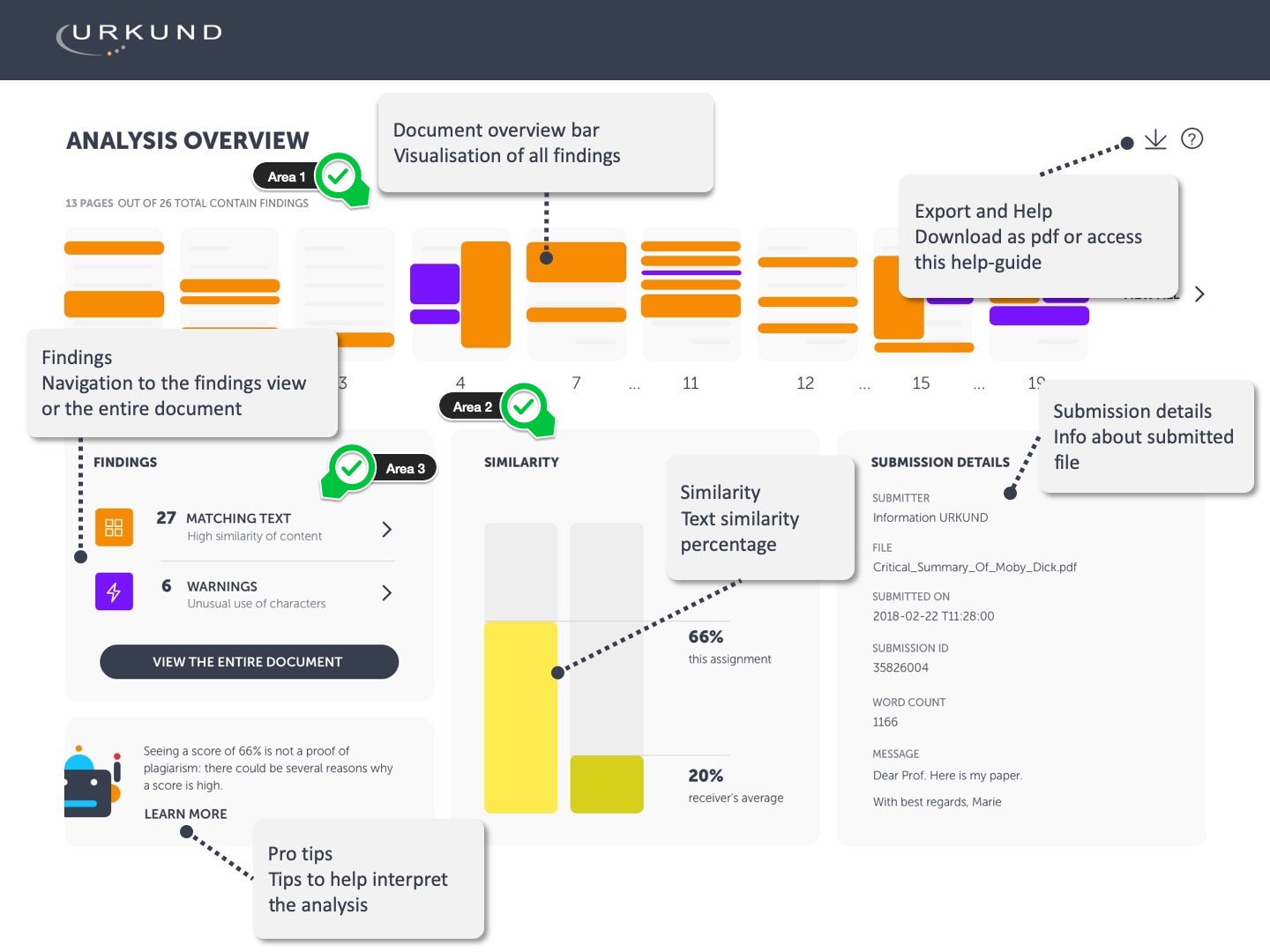 Lms Interpreting The Urkund Similarity Report