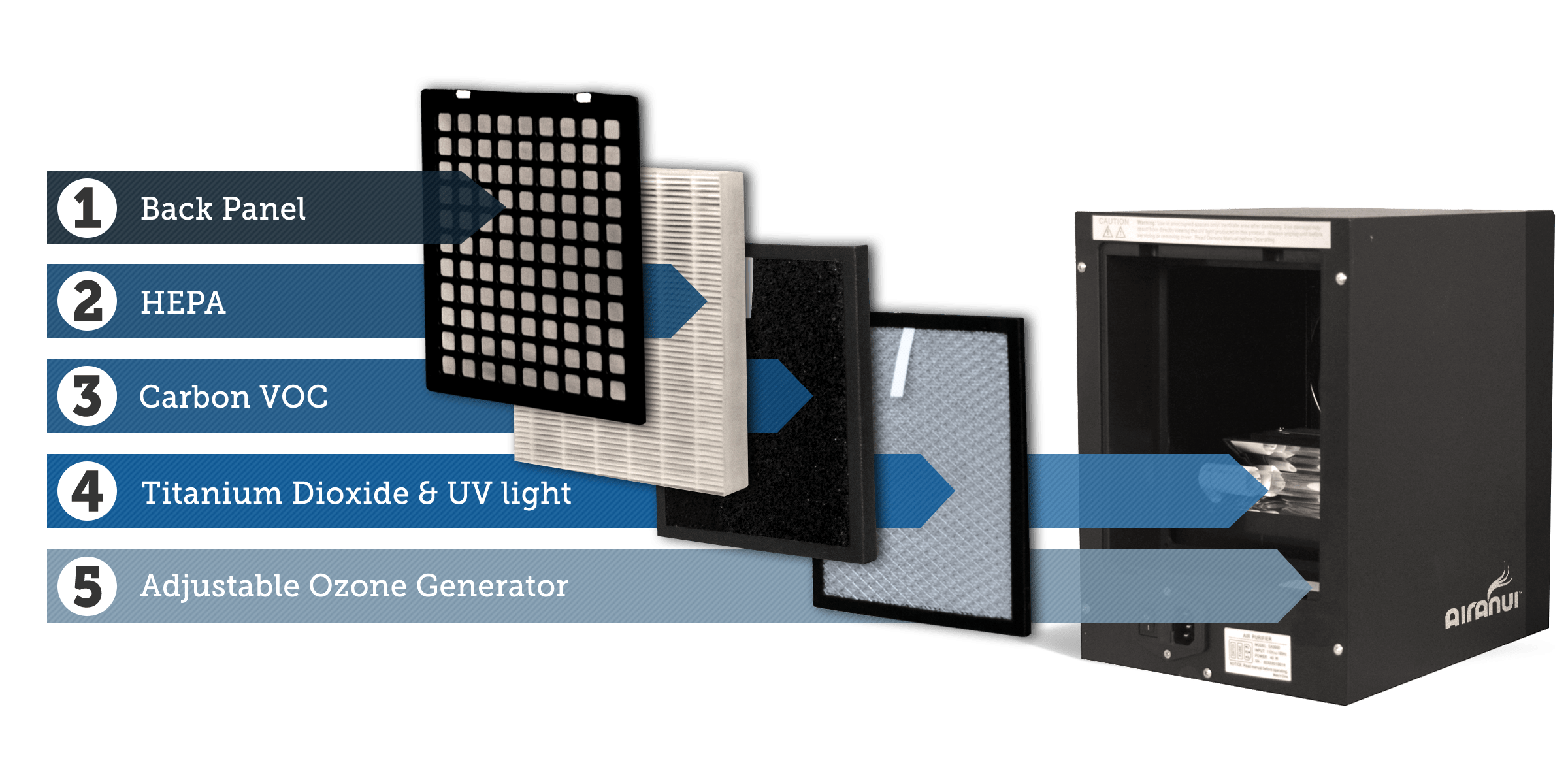 AiraNui Deluxe Air Purifier with HEPA Filter, Ozone & UV Bulb
