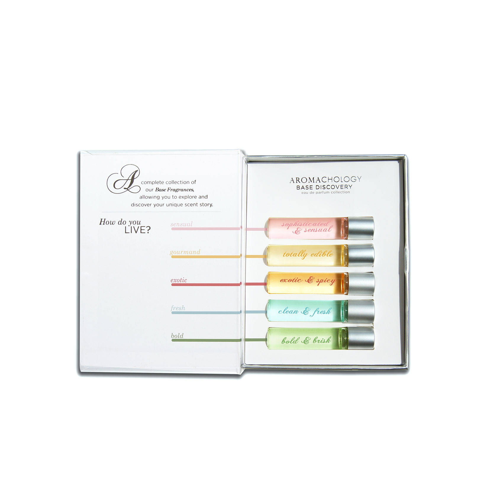 Fragrance Blending Collection Aromachology