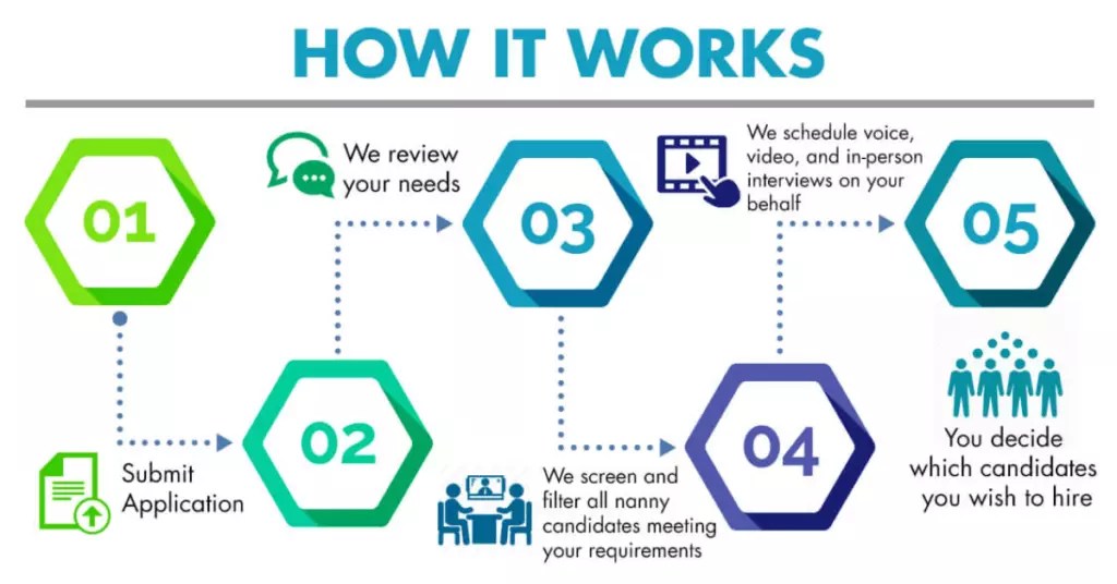 Our Process MyAsianNanny The Best Nanny, Chinese Confinement