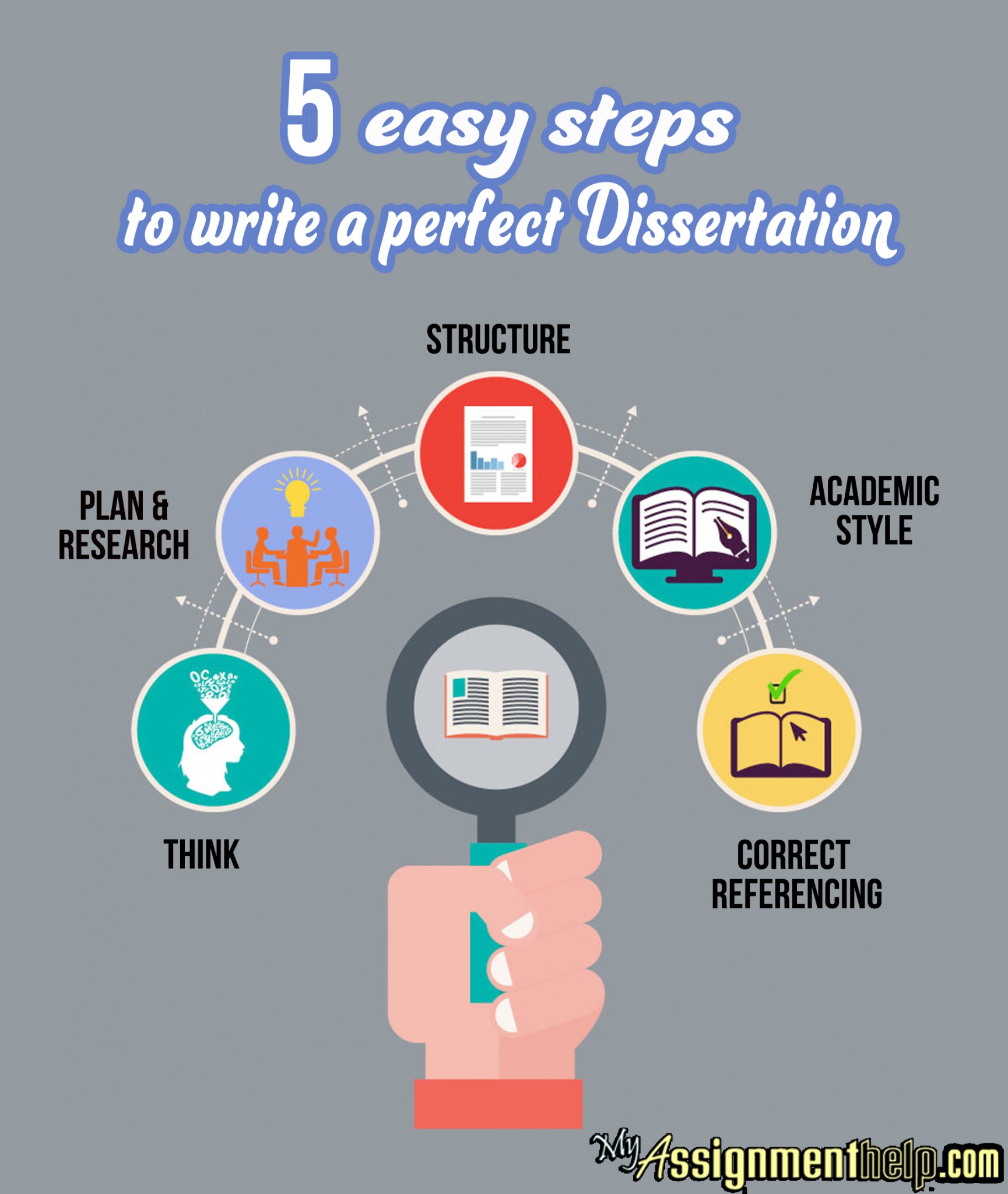 Write an excellent dissertation paper in these 5 simple steps