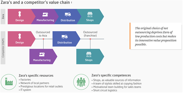 😀 Zara company structure. Zara vs H&M. EDITED compares the apparel