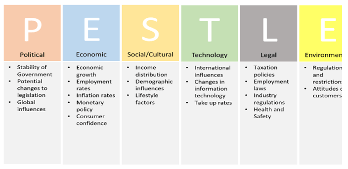 ⭐ Pest analysis example for a company. Examples of PESTLE Analysis