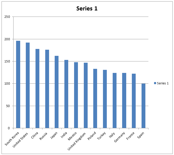 Zara SWOT & PESTLE Analysis Case Study 100 Original Content