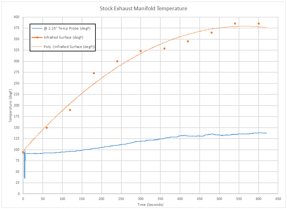 Exhaust Manifold Thermal Coating MyAudiS4