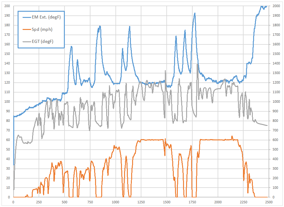 Exhaust Manifold Temperature Readings MyAudiS4