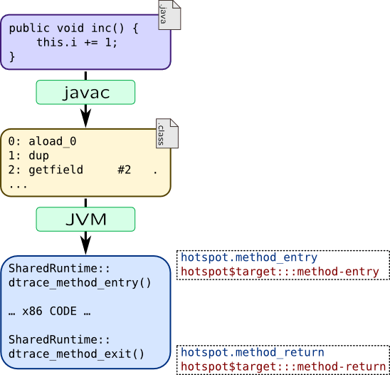Module 5 Application tracing