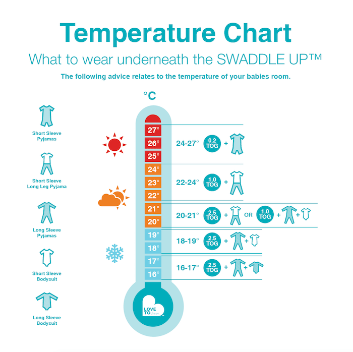 How To Swaddle Baby In Summer Which Swaddle Is Best For Summer?