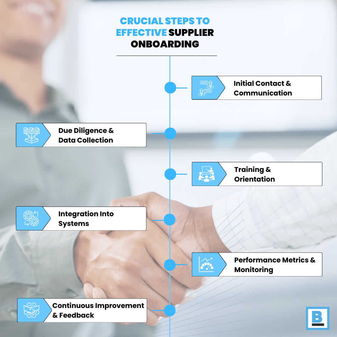 QuickStart Guide To Supplier Onboarding myBedrock