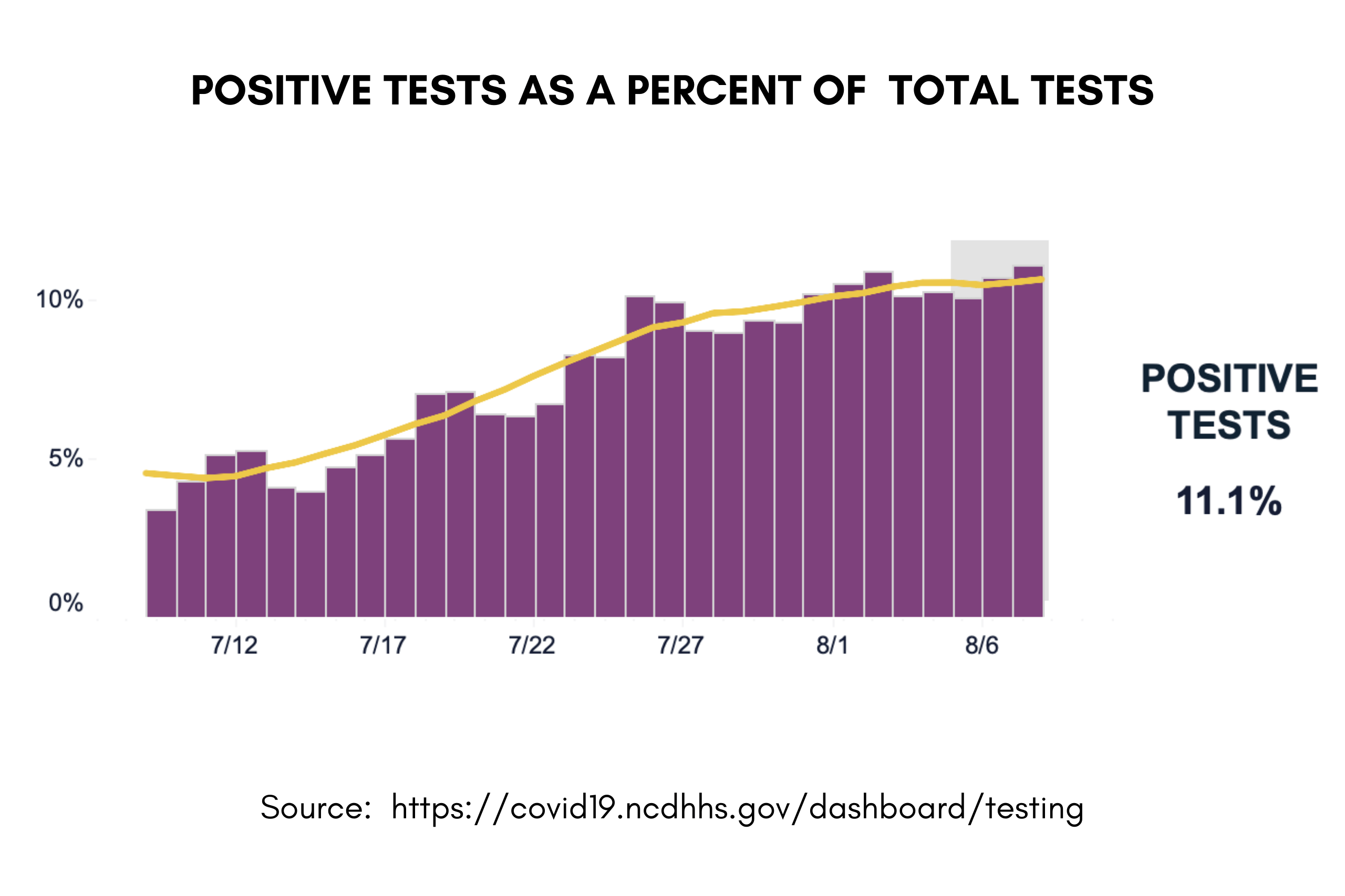 Covid On The Rise Be Aware and Safe Bethany Medical
