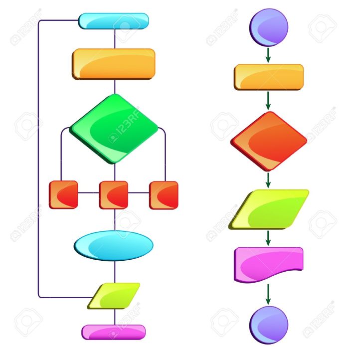 Comment utiliser l'équivalent d’un CASE dans une instruction LOAD