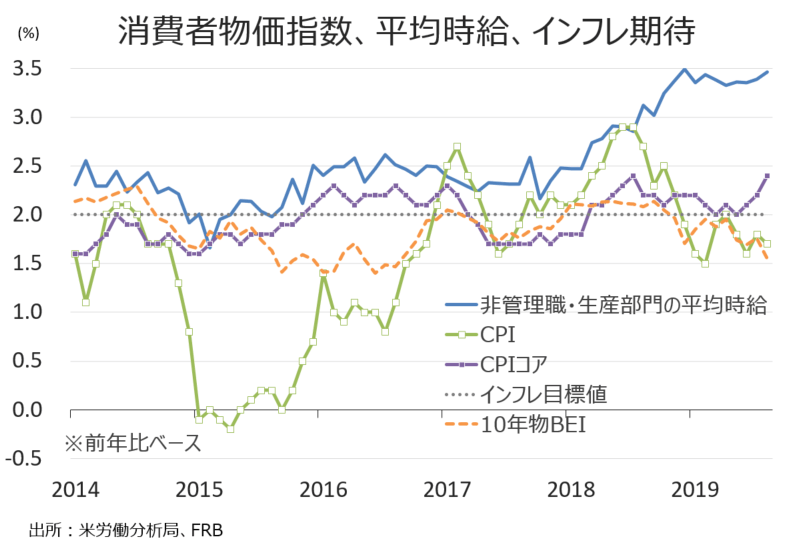 米8月CPIコア、医療費が牽引し金融危機時点の水準を再び回復 My Big Apple NY My Big Apple NY