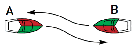 Right of Way Rules | MyBoatCard.com® | Official Canadian Boating License