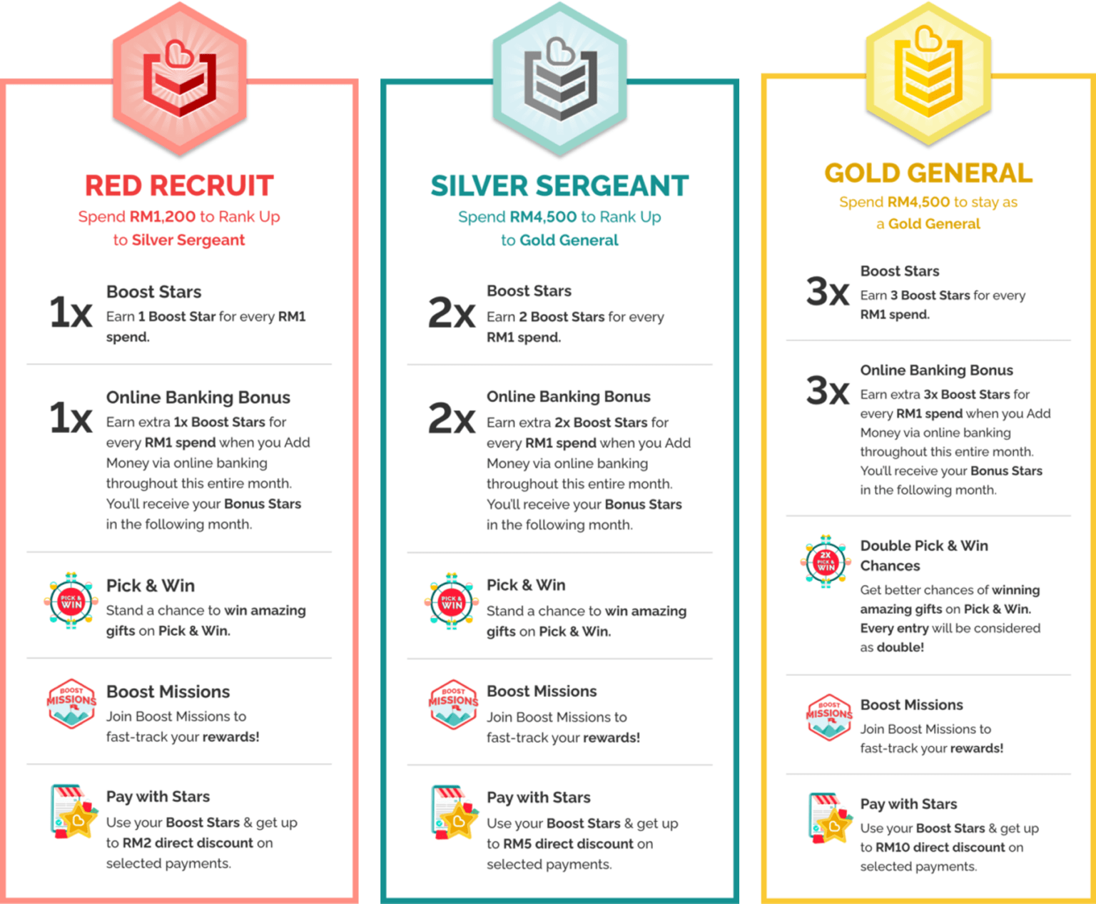 Everything you need to know about the BoostUP Ranks Boost