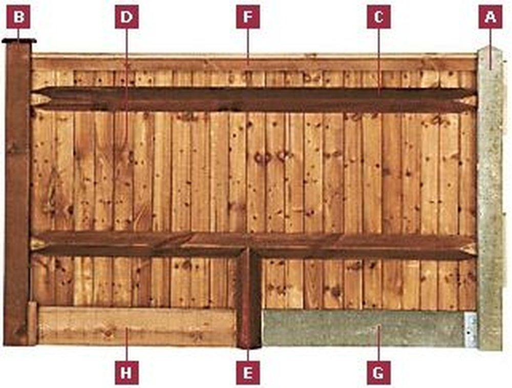 Fit Closeboard fencing & gate Fencing job in Sidcup, Kent MyBuilder