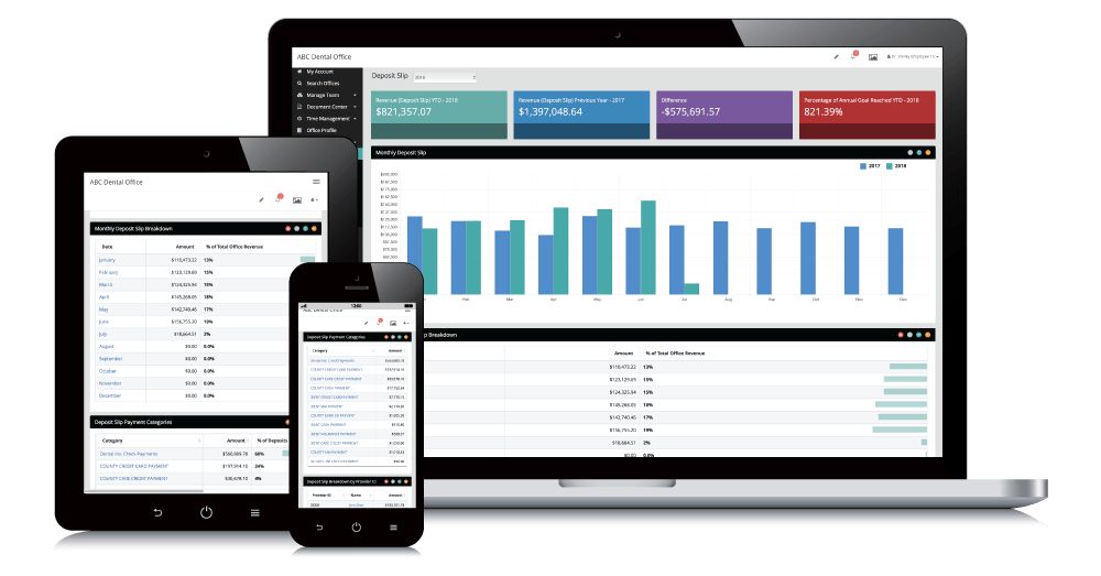 KPI Reports Features Dental Practice Pro