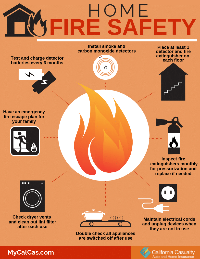 What You Need to Know About Smoke Detectors & House Fires California