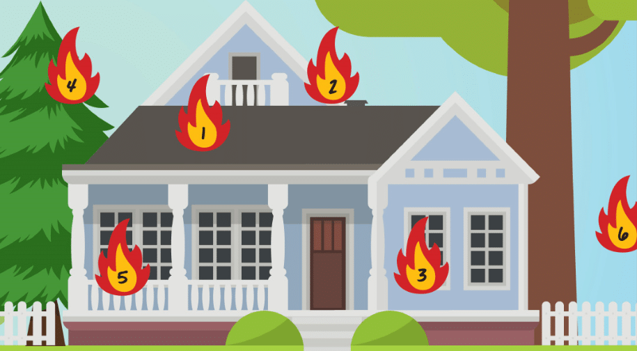The 6 Most AtRisk Fire Areas of Your Home California Casualty