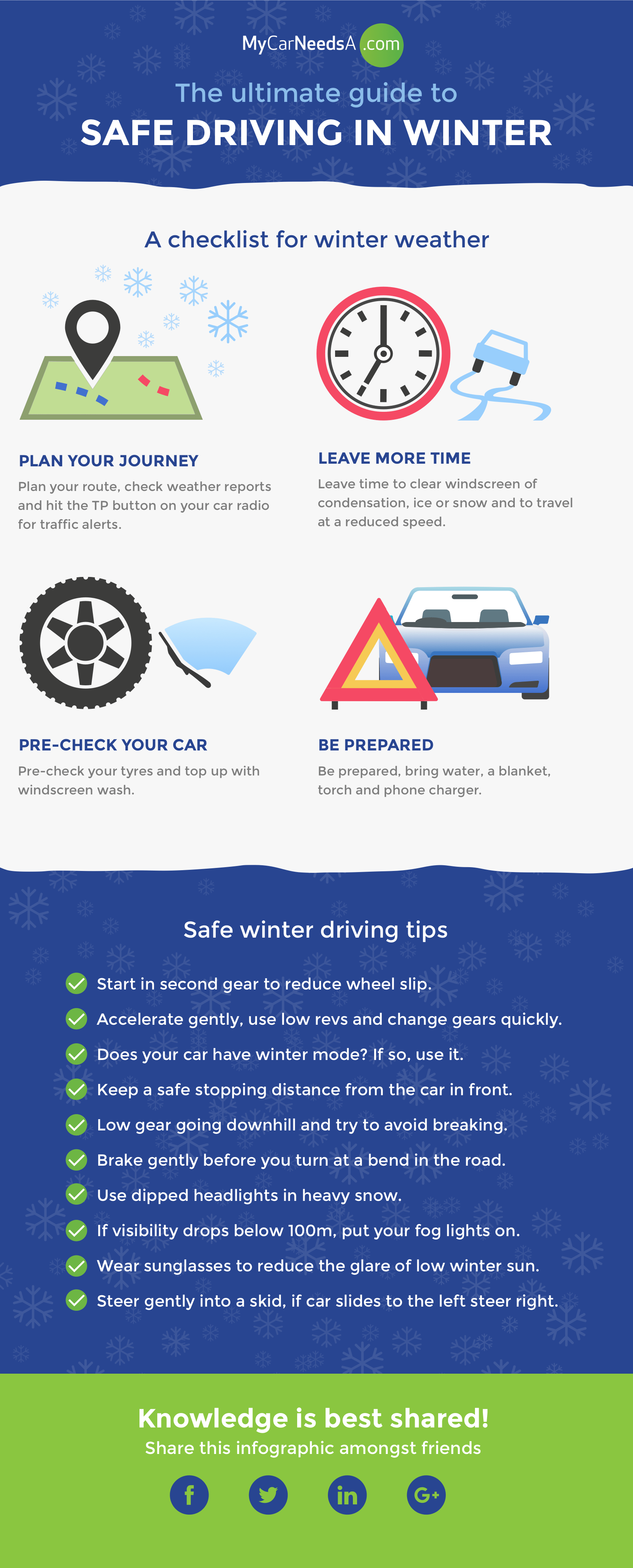 The Ultimate Guide to Safe Driving In Winter