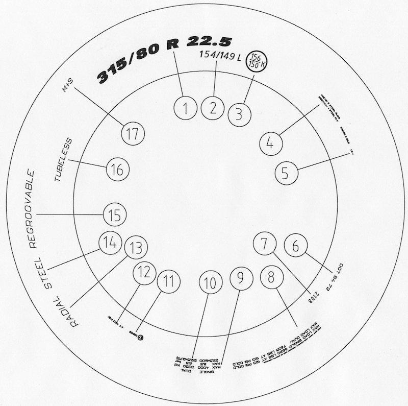 What Tyre Speed Rating Do I Need For My Car?