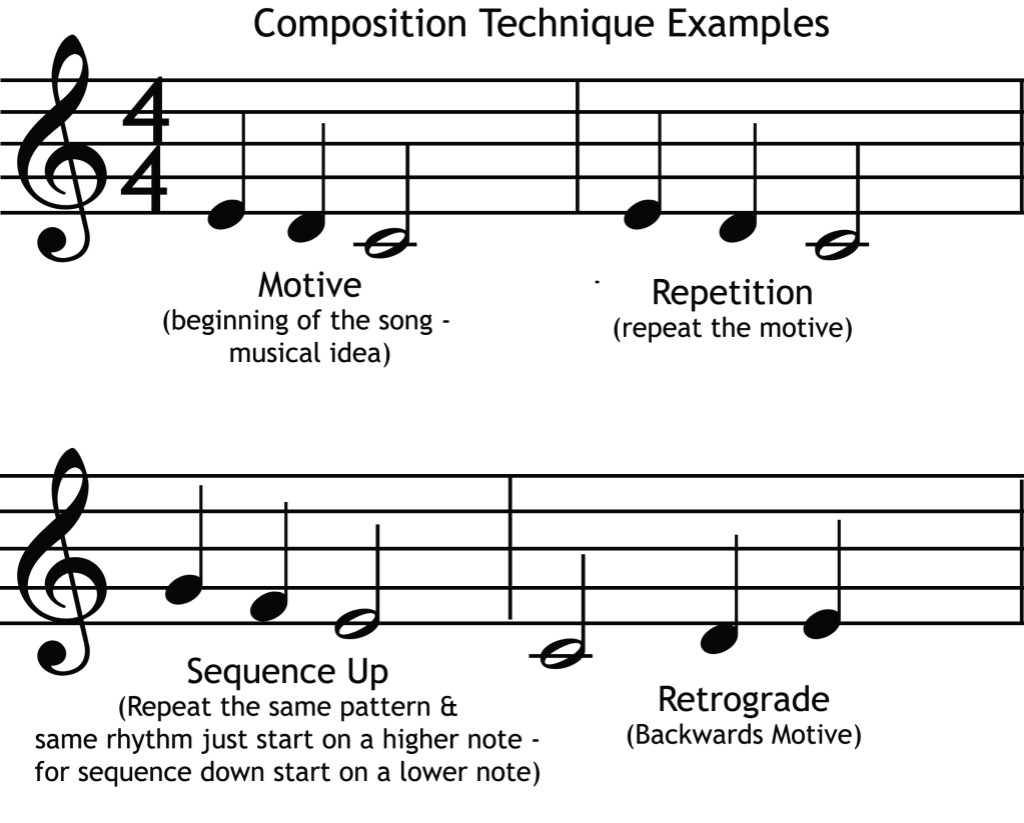 Composition Technique Examples Riverside South Music for Young Children