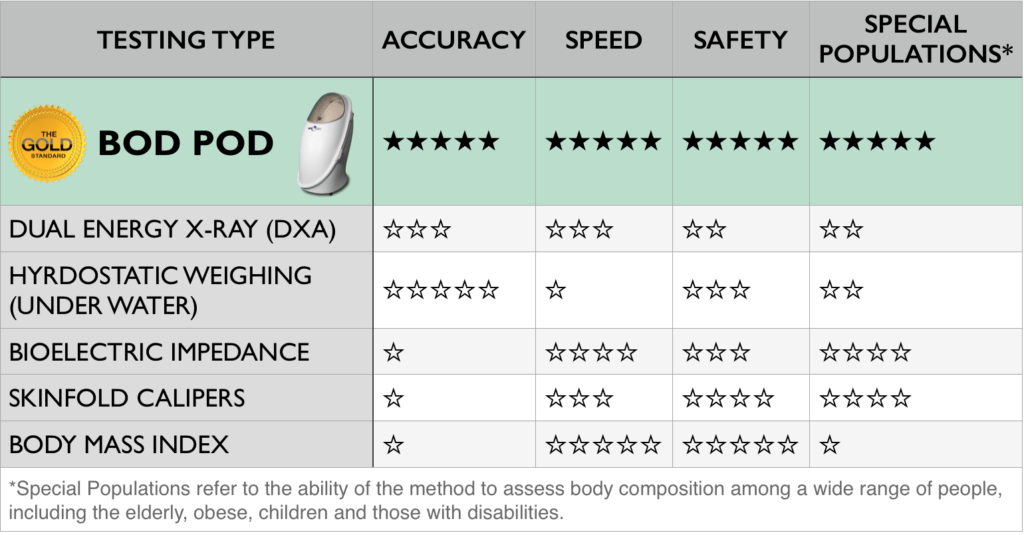 Body Composition Testing Columbia Basin Racquet Club