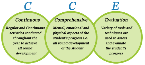 What is CCE in CBSE Schools myCBSEguide CBSE Papers & NCERT Solutions