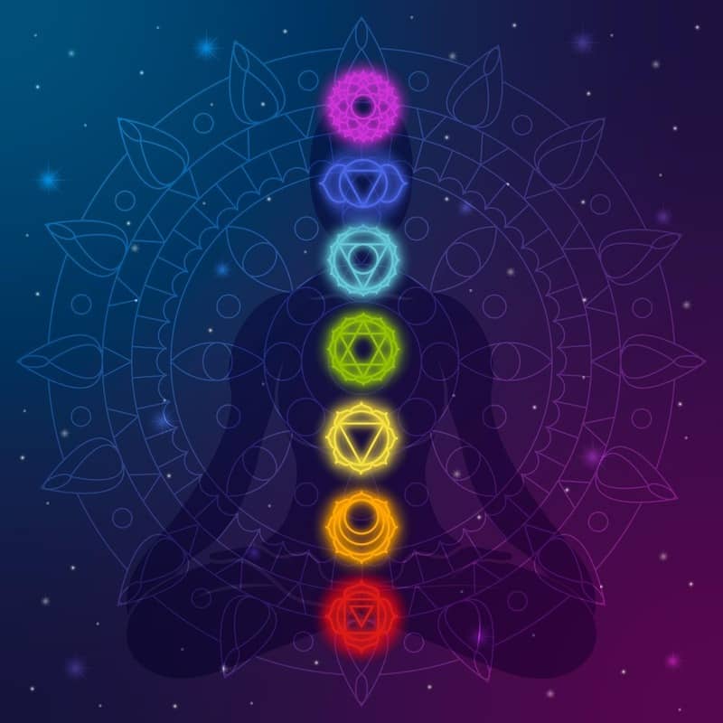 Chakras Who can see them, their functions and their locations in detail Chakra Healing