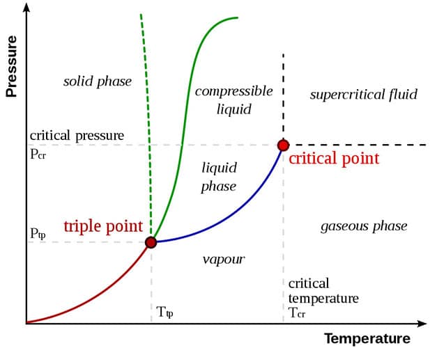 Diagrams: The Foundation of Visual Illustration - My Chart Guide