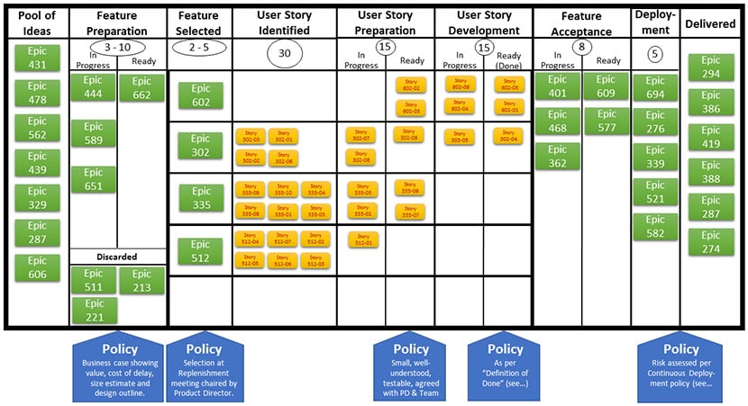 Kanban Board A tool to maximize work efficiency My Chart Guide