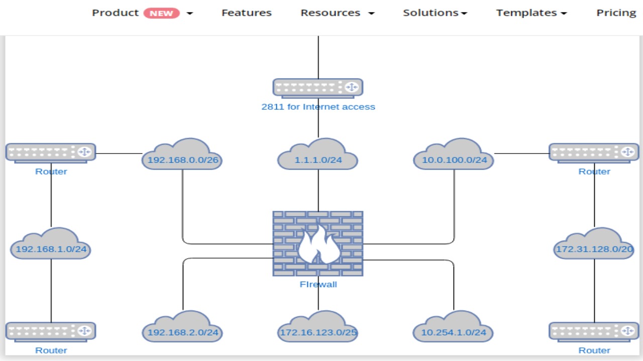 What are network diagrams, and why do you need them? My Chart Guide