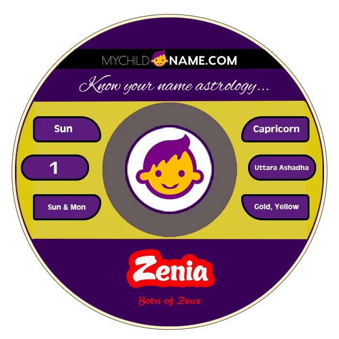 Zenia Name Meaning, Origin, Significance, Popularity, Zodiac