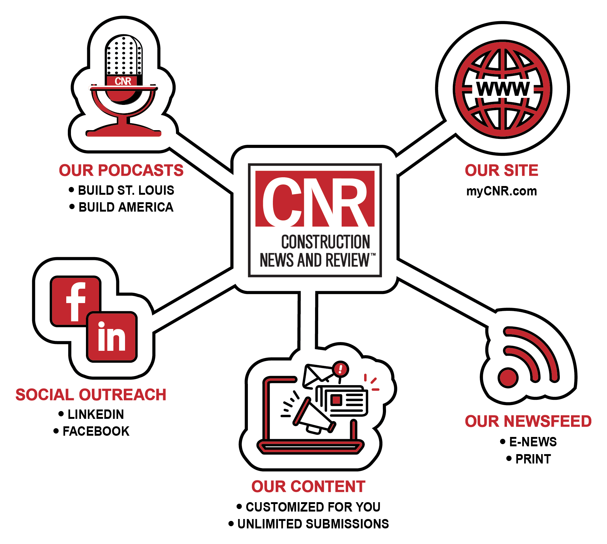 Partner With CNR – CNR Magazine