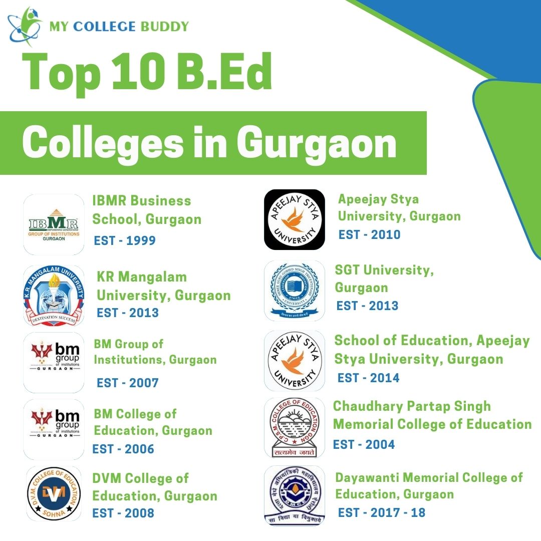Top B.Ed Colleges in Gurgaon 2024 Fees, Admission Process