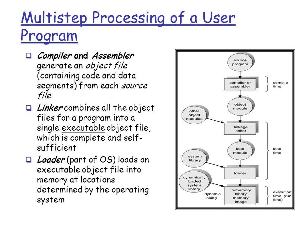 how an operating system interacts with applications and hardware