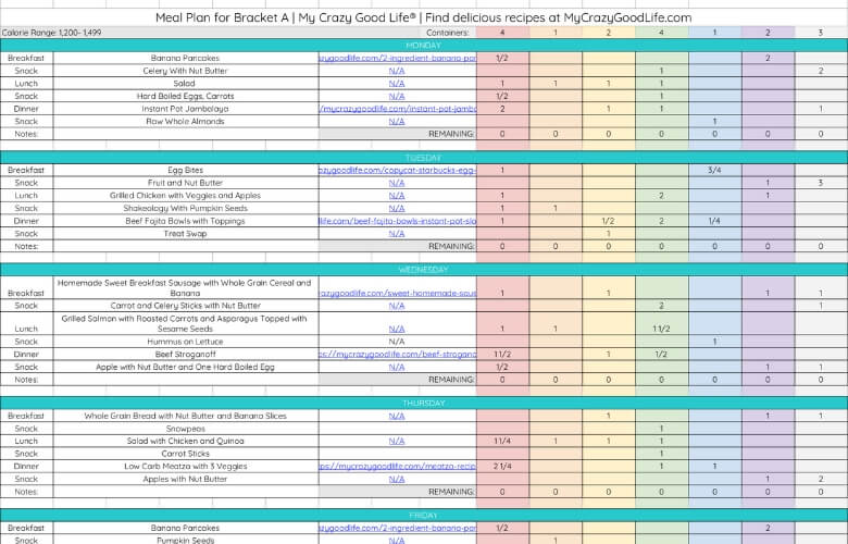 2500 Calorie Meal Plan For Weight Loss Pdf Blog Dandk