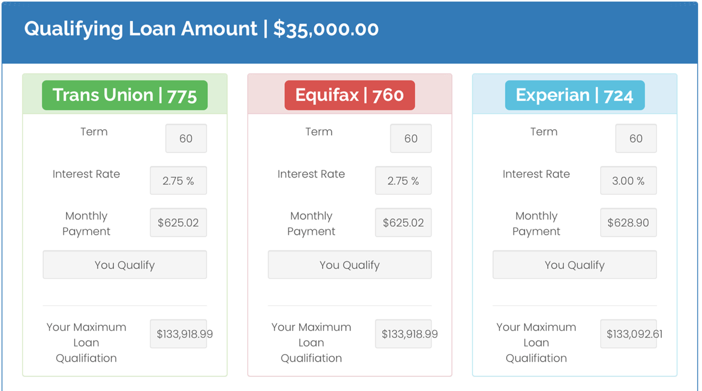 Mortgage Auto Qualifications Learn More My Credit Plan
