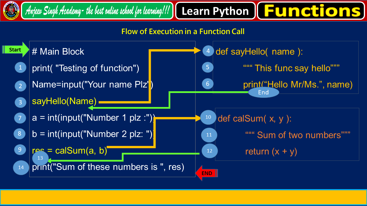 Working with Functions in Python Download Note pdf MyCSTutorial