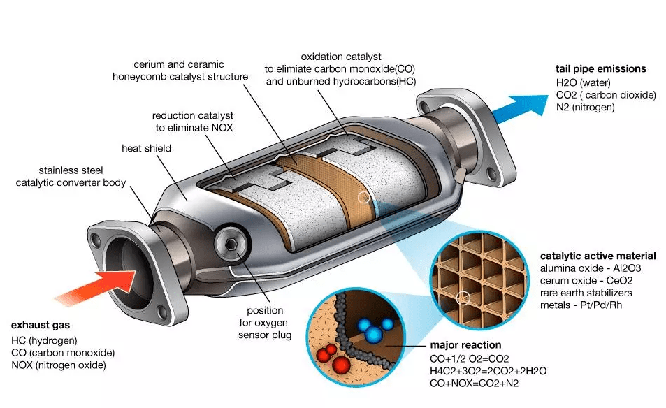 So which are the options for a car owner regarding replacement