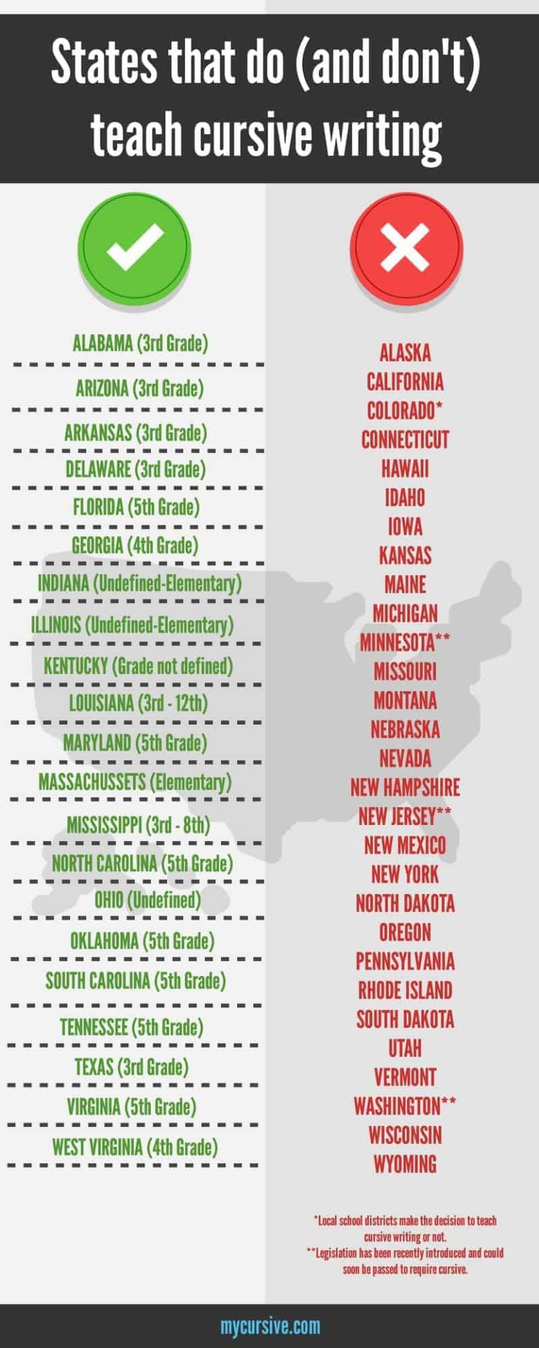 The 21 States that Require Cursive Writing [Updated for 2020!] - My Cursive