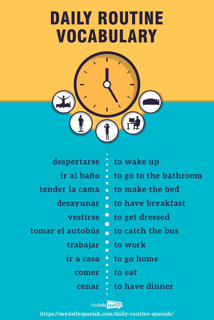 Spanish Daily Routine Vocabulary 65 Words for Daily Activities