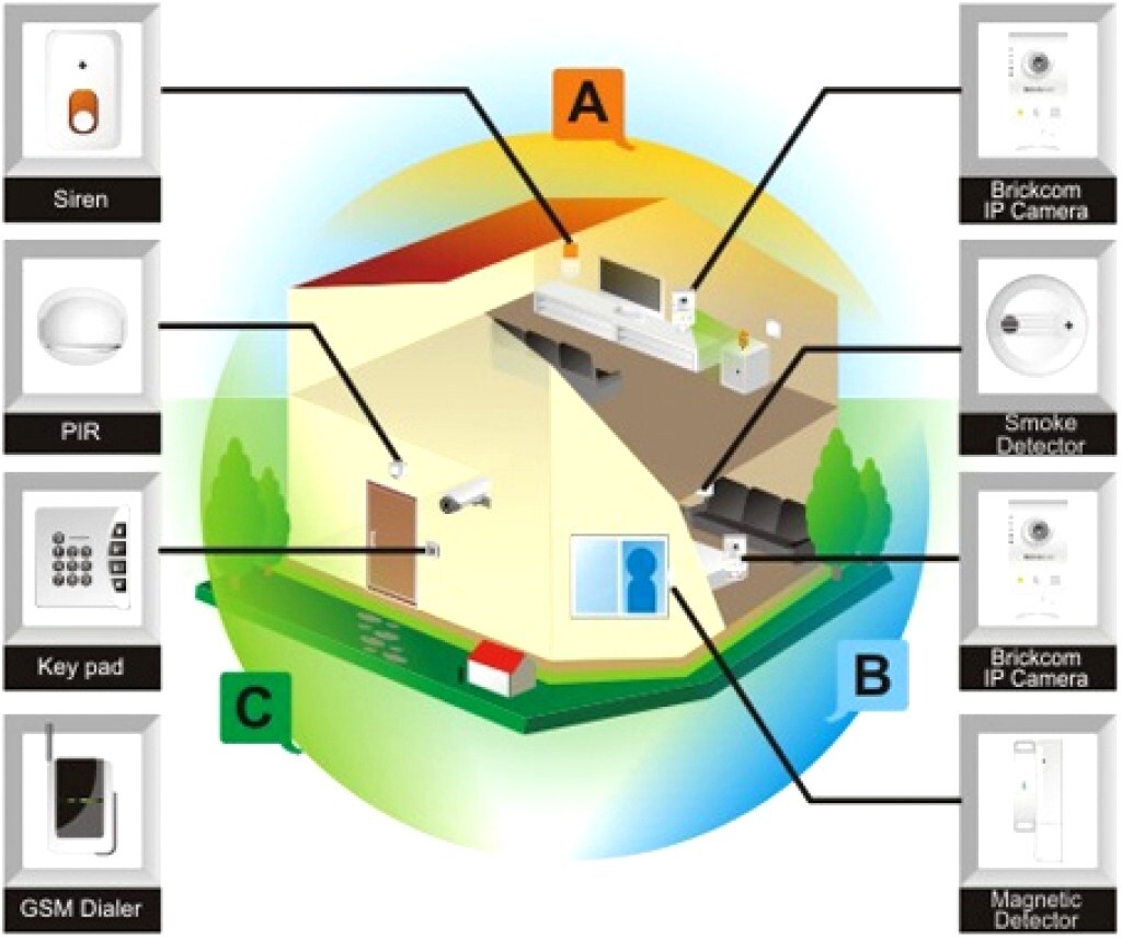 Taking Advantage Of Advanced Home Security Systems For Safety And Peace