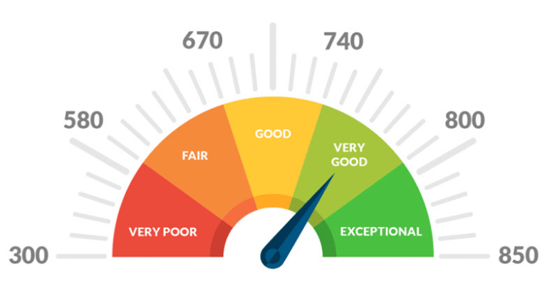 How To Quickly Rebuild Your FICO Credit Score In 2021