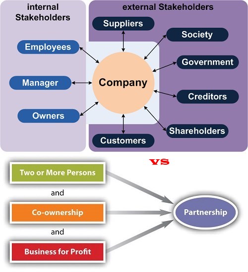 Difference Between Company And Partnership Firm In Pakistan
