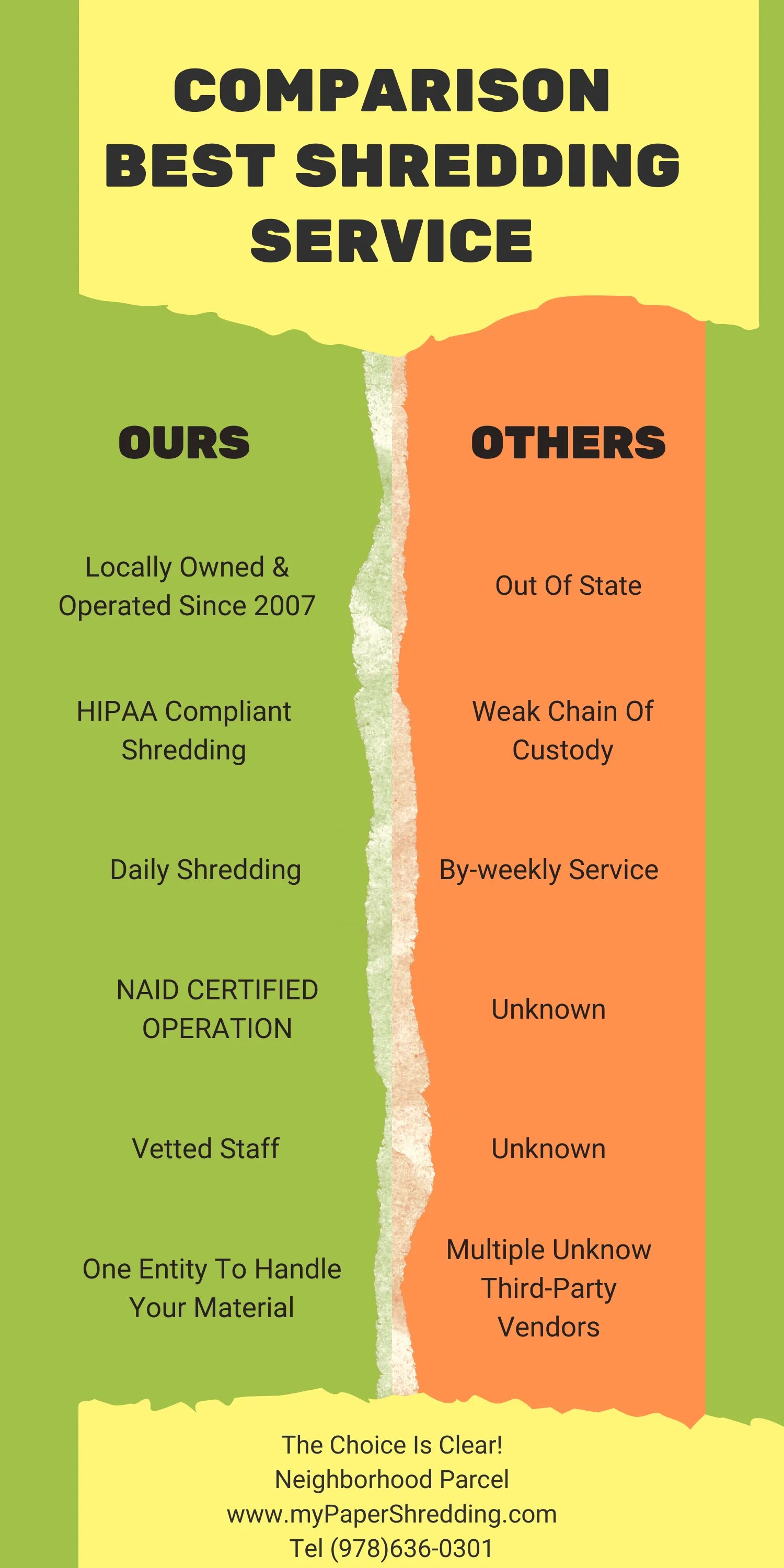 Best Document Shredding Service Company In Boston MA