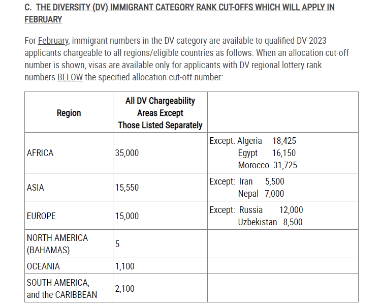 About DV 2024 Case Numbers My Diversity Visa Program