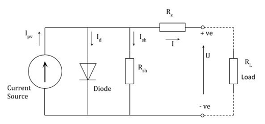 Photovoltaic (PV) Electrical Calculations