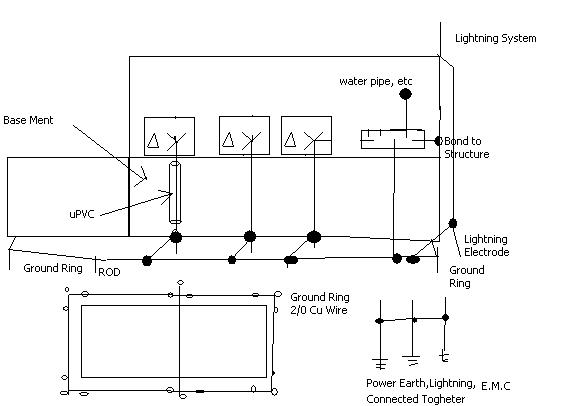 Grounding Transformers above Ground Level - myElectrical