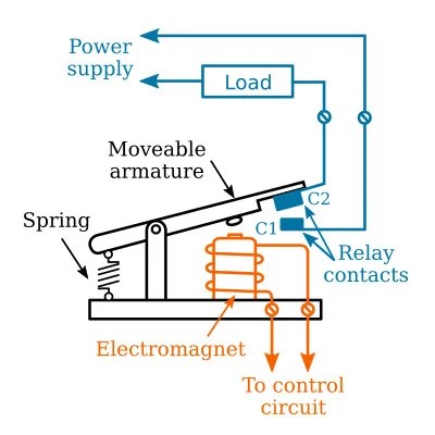 What is Relay and How it Works?